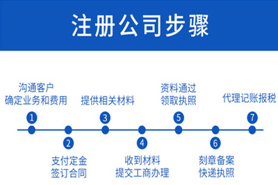 注冊公司vs個體戶 為何公司制更優(yōu)？代理記賬為您護(hù)航